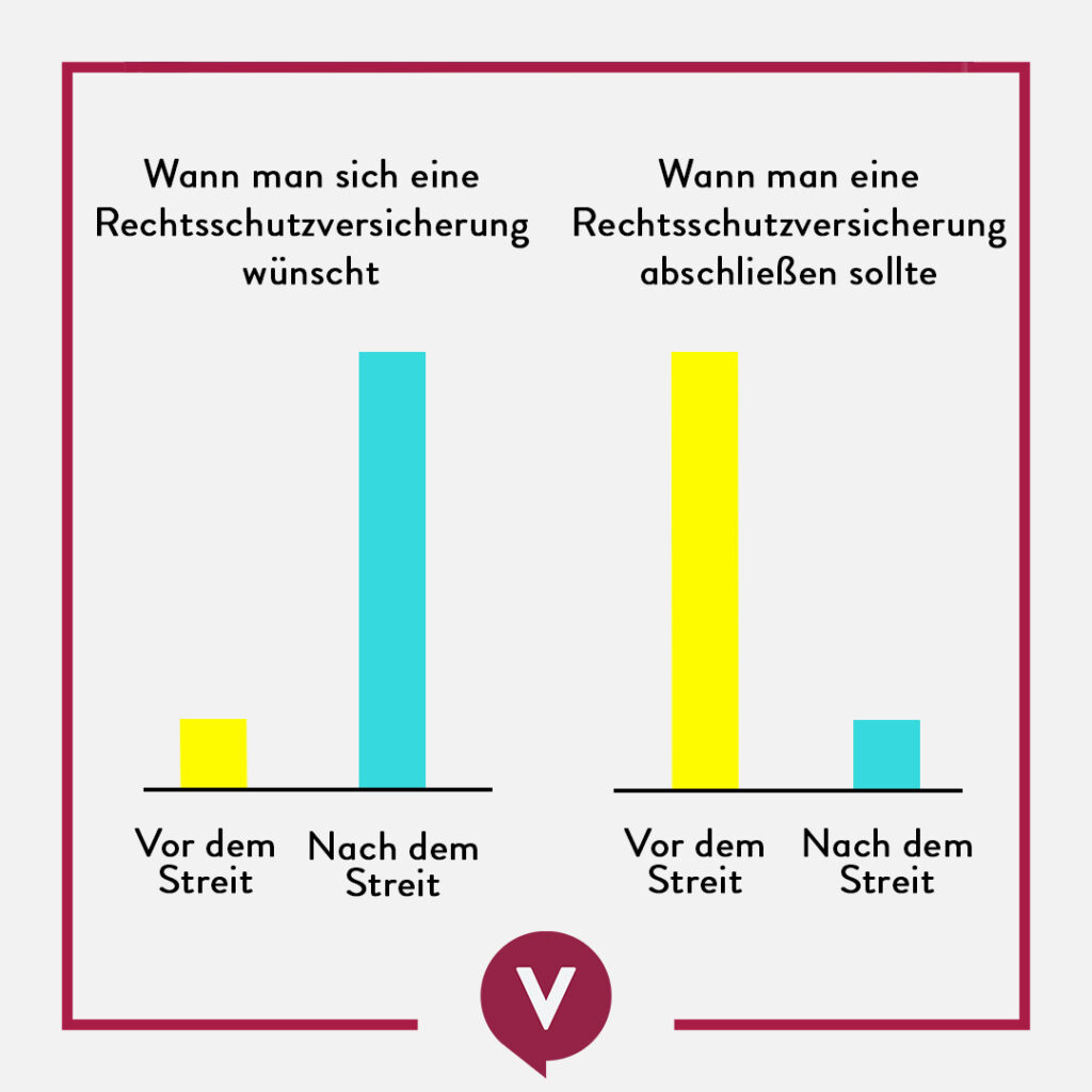 Rechtsschutzversicherung für Heilwesenberufe, deshalb ist sie wichtig